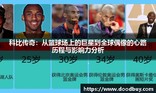 科比传奇：从篮球场上的巨星到全球偶像的心路历程与影响力分析