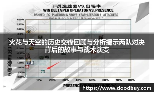 火花与天空的历史交锋回顾与分析揭示两队对决背后的故事与战术演变