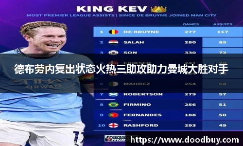 德布劳内复出状态火热三助攻助力曼城大胜对手